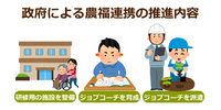 政府による農福連携の推進内容