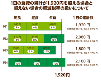 介護施設の現場は「軽減税率」で混乱必至！老人ホームの食費は１食あたり640円の限度額がつく