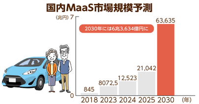移動難民救済への取り組み「次世代モビリティ・システム」実現なるか