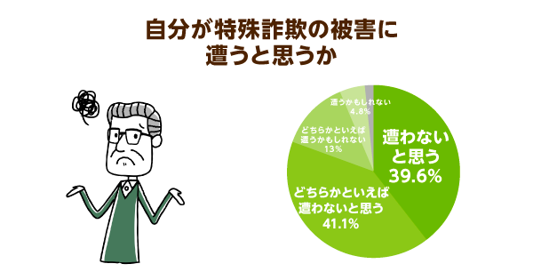 新型コロナ拡大の便乗詐欺が大流行 高齢者を孤立させない社会が詐欺被害を防ぐ ニッポンの介護学 みんなの介護