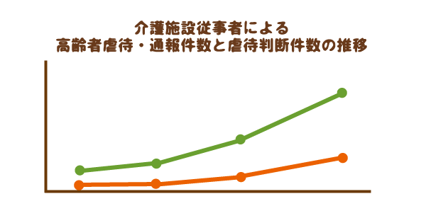 介護現場での暴力・暴言。そんなスタッフはありえない…けれど暴力を振るう介護スタッフもストレスにあえぎ苦しんでいる