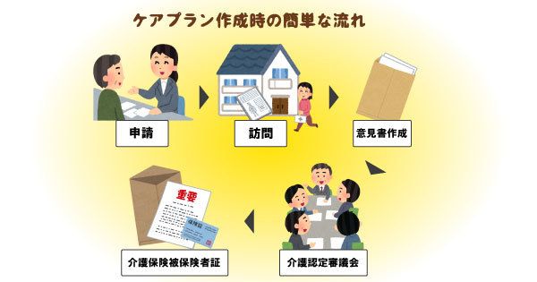 ケアプランとは？ケアマネの役割から作成の流れまで、家族が理解しておきたい基礎知識を解説