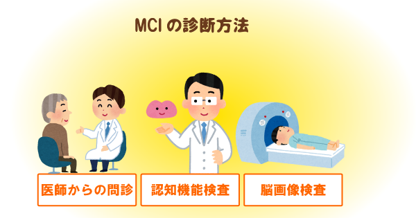 MCI（軽度認知症障害）？５年で約50％が認知症を発症、診断が理由でMCIから正常に戻ることも？早期受診で自分の身体状態をチェック！