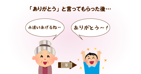 Ｑ.認知症の方がお金を渡してきたら？Ａ.ありがたく受け取る。Ｂ.受け取ってこっそり財布に戻す。ヒント：渡したこと自体を忘れます