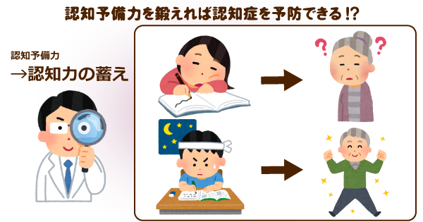 認知症予防は30代から！ライフステージ別の危険因子と実践的アドバイス