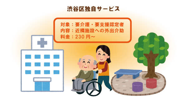 「上乗せ・横出しサービス」とは？介護タクシーや散歩同行をしてくれる？介護保険を賢く使いましょう！