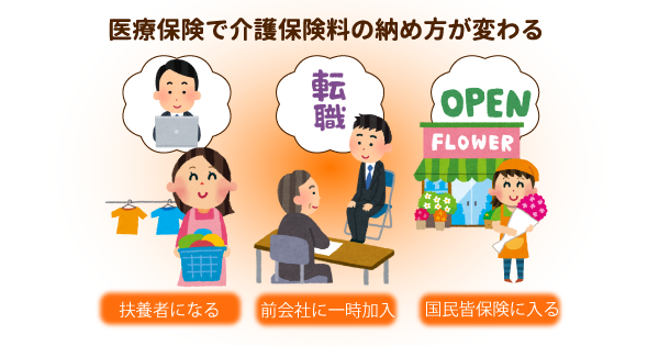 退職したら介護保険料は増える？減る？考えられる年齢・保険の区分別に、自己負担割合や支払い方を確認しよう