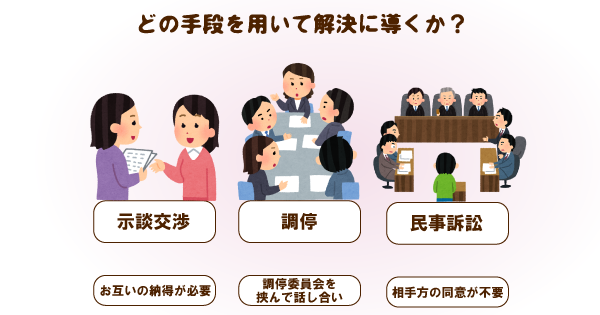 介護事故で裁判になったら？示談交渉から訴訟までの流れを弁護士が解説！