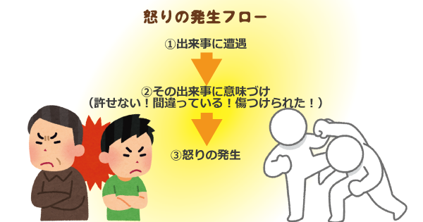 アンガーマネジメントは介護の役に立つ。怒りのメカニズムを理解し上手にコントロールしよう