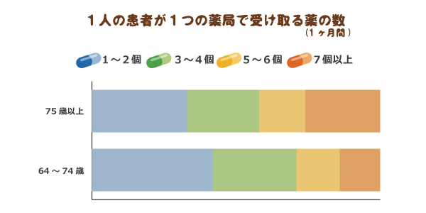 高齢者が服薬拒否したときの対応方法　薬を快く飲んでもらうために意識すること