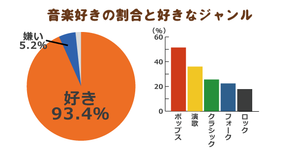 音楽療法の効果とは？認知症の予防・改善に期待。身近に活用する方法を紹介！