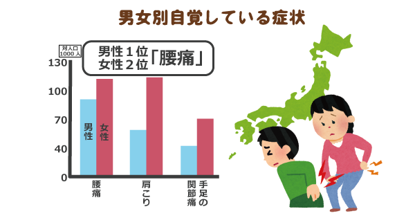 【動画で解説】介護の腰痛に効くストレッチ「大腰筋トレーニング」を紹介！