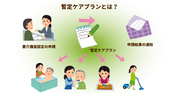 暫定ケアプラン制度の流れとは？利用のメリット・デメリットを専門家が徹底解説！