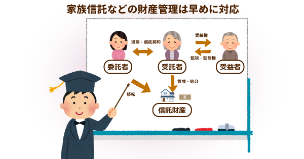 認知症になったときの備えは大丈夫？自立した生活ができる習慣を身につけ、家族の負担軽減のための事前準備をしよう