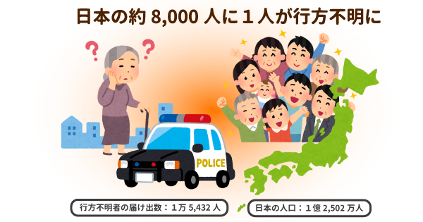 徘徊による行方不明者は１日約27人　防災無線活用で早期発見を！