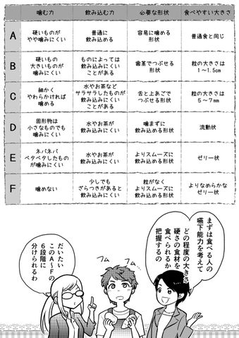 クリコの介護食スタジオ 【手間いらず】美味しい流動食レシピ「鮭のクリームシチュー」 11ページ目