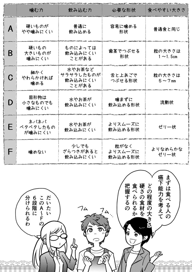 あおいケア物語 【手間いらず】美味しい流動食レシピ「鮭のクリームシチュー」 11ページ目