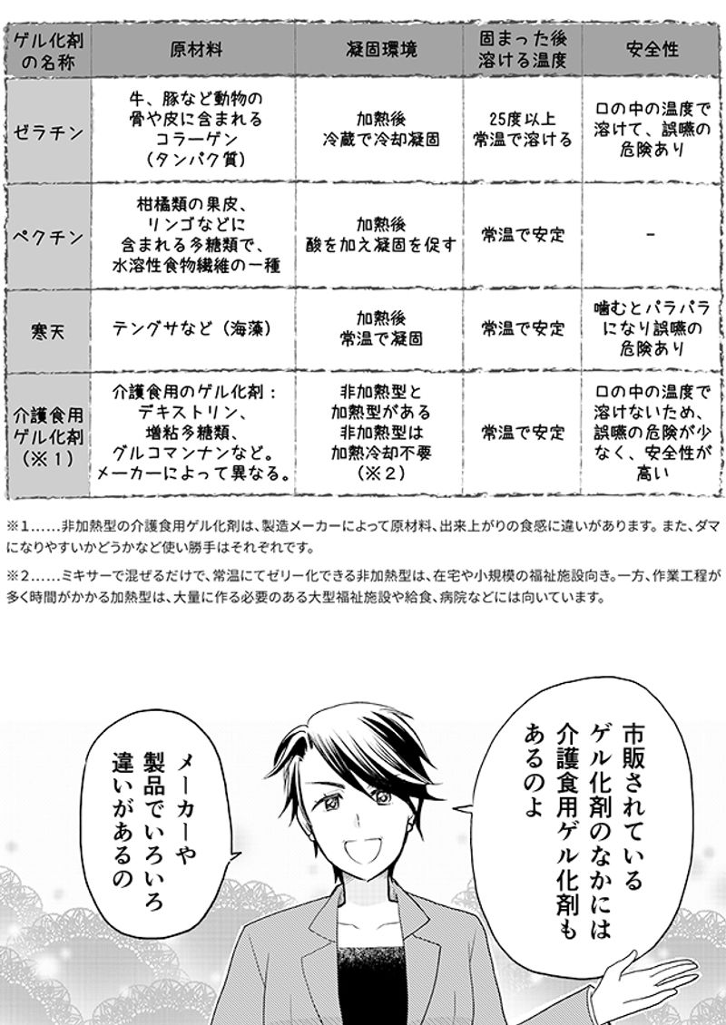 あおいケア物語 【介護食のデザート】みんなで一緒に食べられる「いちごのムース」 14ページ目