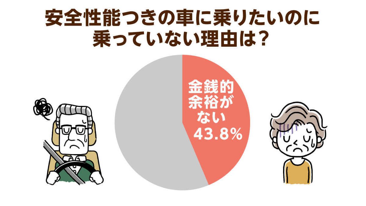 高齢者の免許保有率は年々増加 自動運転車への期待が高まるも経済的ハードルは高く ニッポンの介護学 みんなの介護