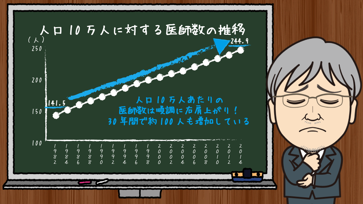 医療過剰時代 の到来も時間の問題 現役世代に社会保障のツケをぶん投げ どうにかなる と楽観視する原因は政治の貧困に他ならない やまもといちろうゼミ みんなの介護