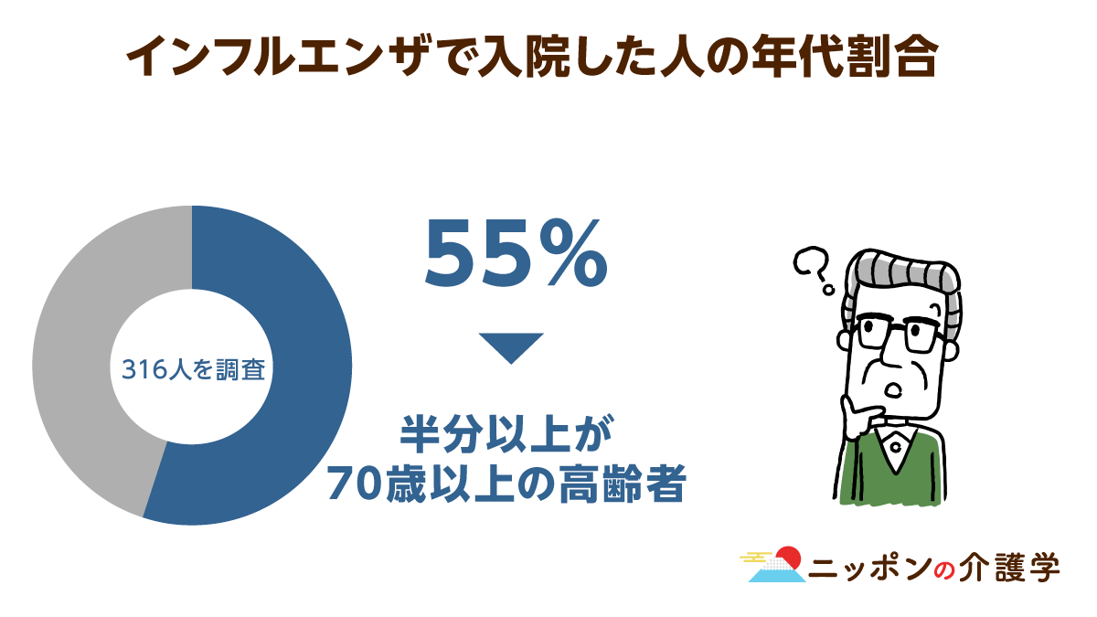 インフルエンザワクチンは高齢者が優先に 新型コロナとの同時感染に備え ニッポンの介護学 みんなの介護