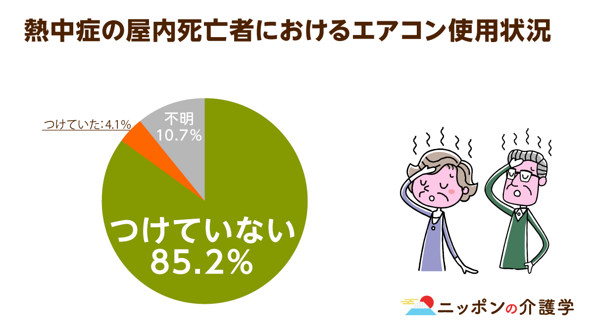 熱中症患者のうち約６割が高齢者 秋でも起こる かくれ脱水 に注意 ニッポンの介護学 みんなの介護