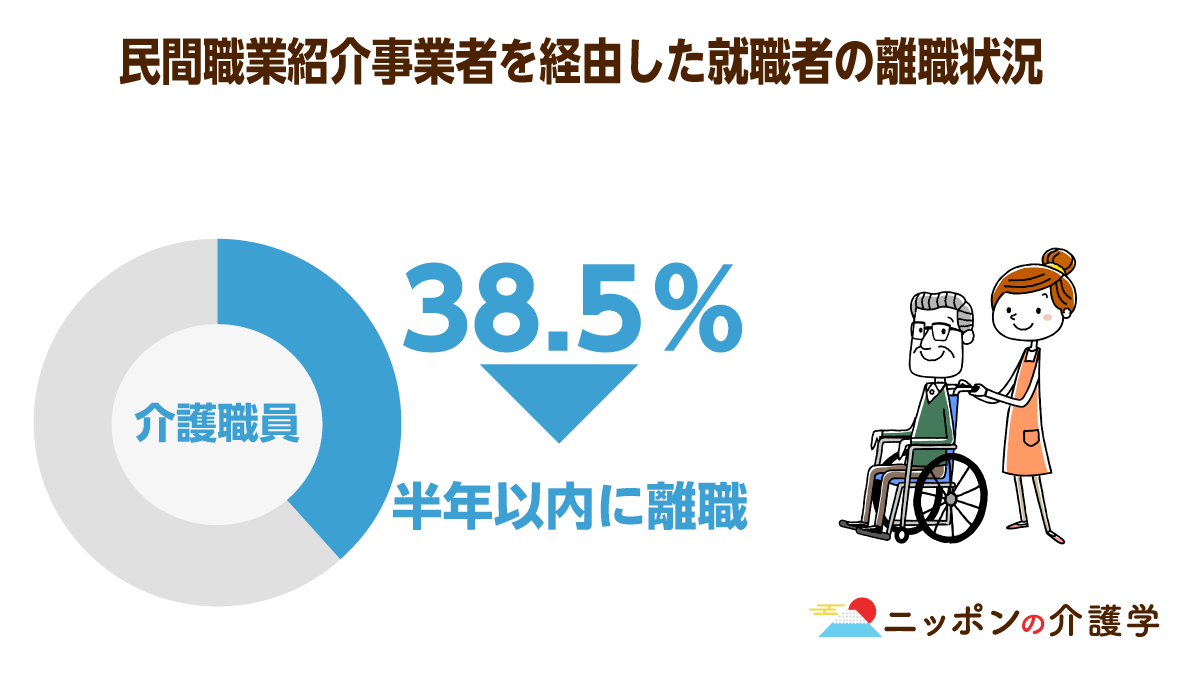 介護職員の４割が半年以内に離職する 状況改善にキャリアパスの整備必要か ニッポンの介護学 みんなの介護