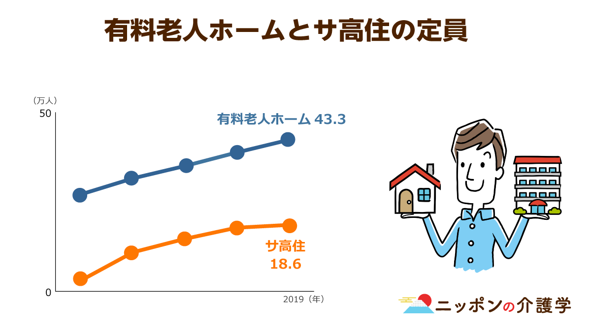 認知症や重度の要介護者が入居するサ高住の課題解決となるか 行政との連携強化で事故を未然に防ぐ ニッポンの介護学 みんなの介護