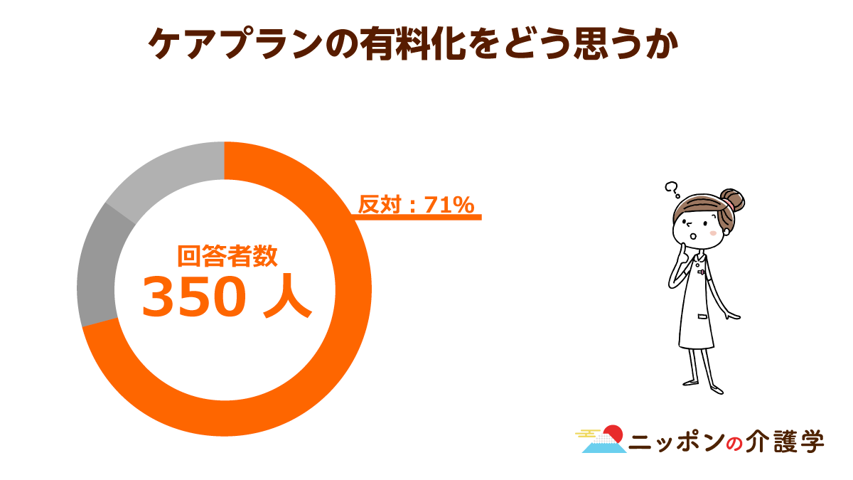ケアマネ協会と財務省の間で揺れるケアプラン有料化 自立支援とケアプランの質向上 どちらをとれば ニッポンの介護学 みんなの介護