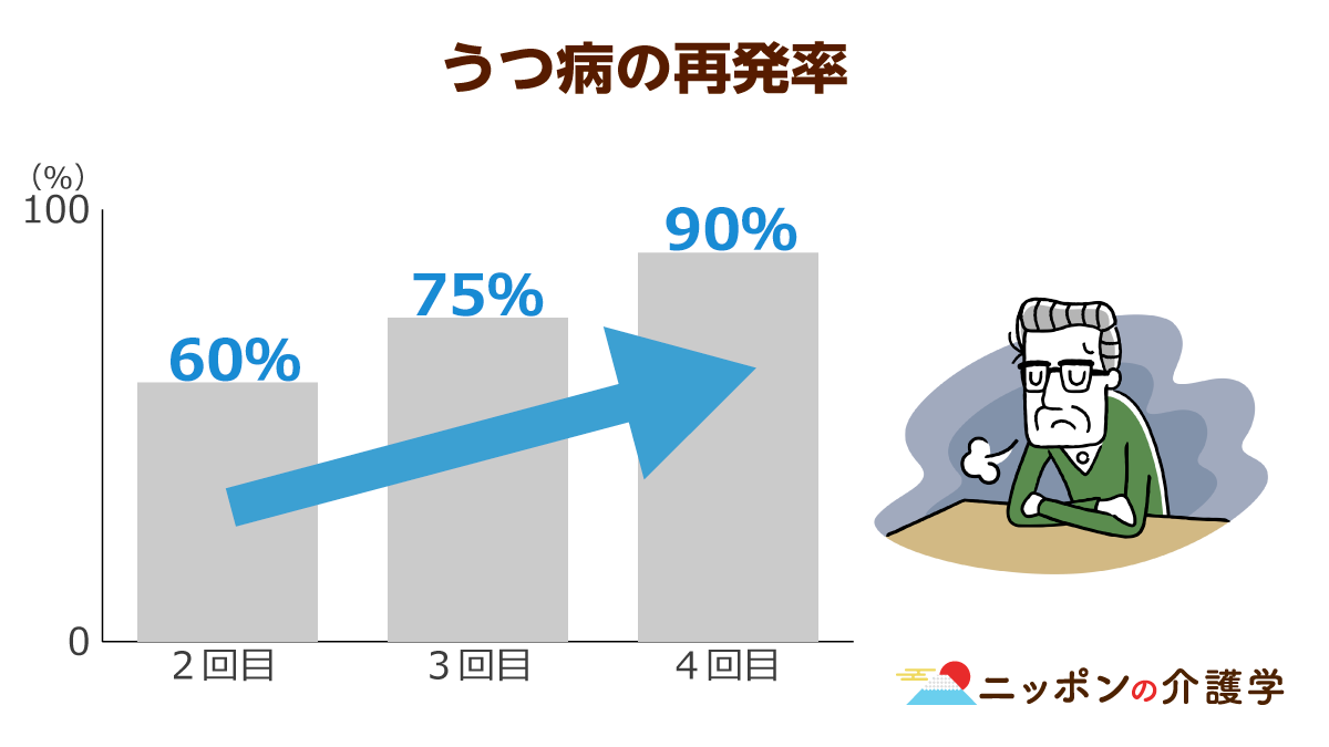 休職 退職へとつながる介護職の燃え尽き症候群 心の病を防ぐ職場の環境作りが必要 だが現実は ニッポンの介護学 みんなの介護