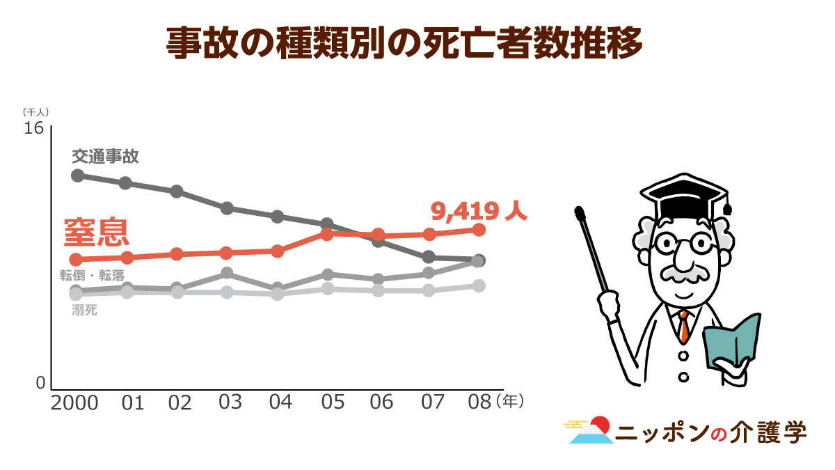 高齢者の 窒息死 が増え続けるのは誤嚥が原因 対策である とろみ食 にも落とし穴があった ニッポンの介護学 みんなの介護