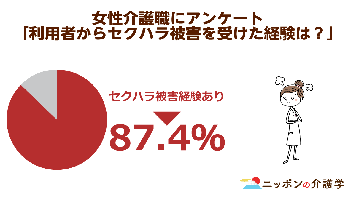 訪問介護のハラスメント問題に日本看護協会が調査を要請 利用者からセクハラを受けた職員は８割を超える ニッポンの介護学 みんなの介護