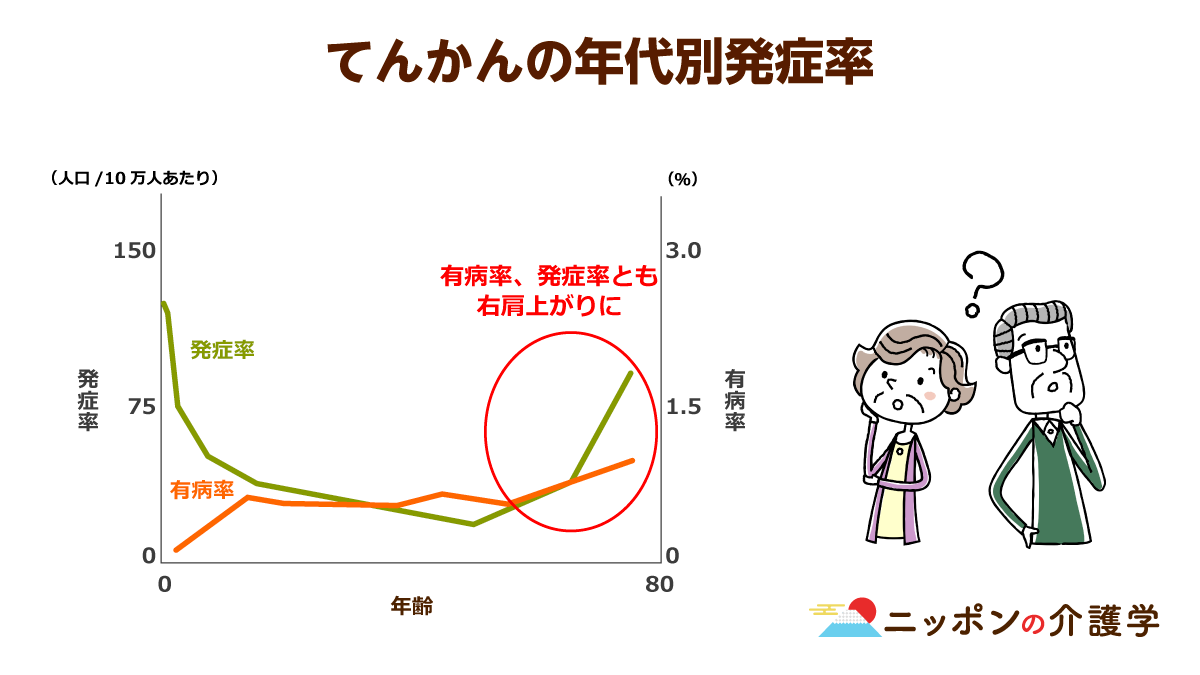 運転中に意識を失う事故が多発しています 人と車の安全な移動をデザインするシンク出版株式会社