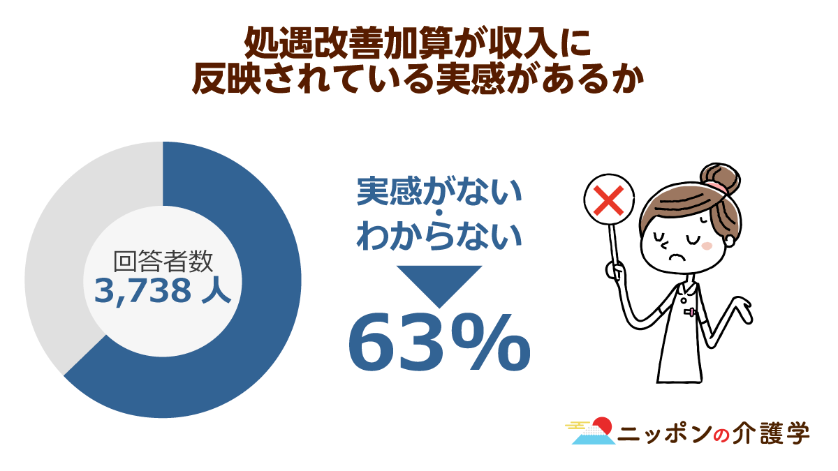 自分ごと化会議 のすゝめ 加藤秀樹 個人 Yahoo ニュース