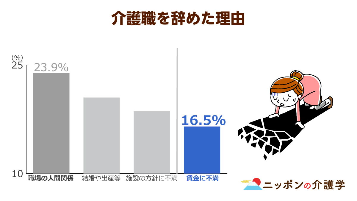 人手不足解消に向けて介護のイメージ刷新を目指す厚労省 世間は介護職をどう思う ニッポンの介護学 みんなの介護