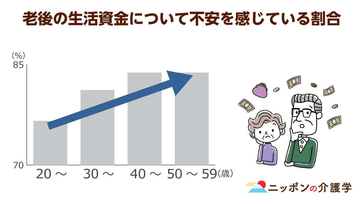 老後貧乏は 現役時代の高収入 から 現代高齢者の懐事情を考える ニッポンの介護学 みんなの介護