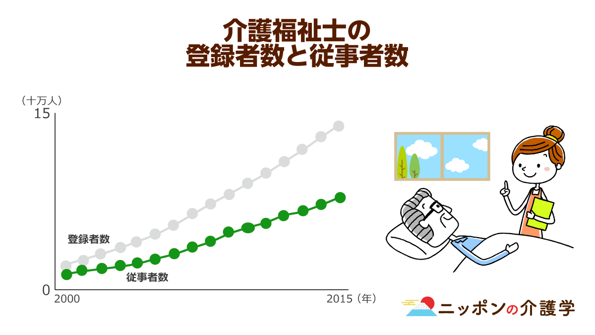 服薬指示の逸脱が介護施設において目撃多数 施設の勤務体系に難ありか ニッポンの介護学 みんなの介護