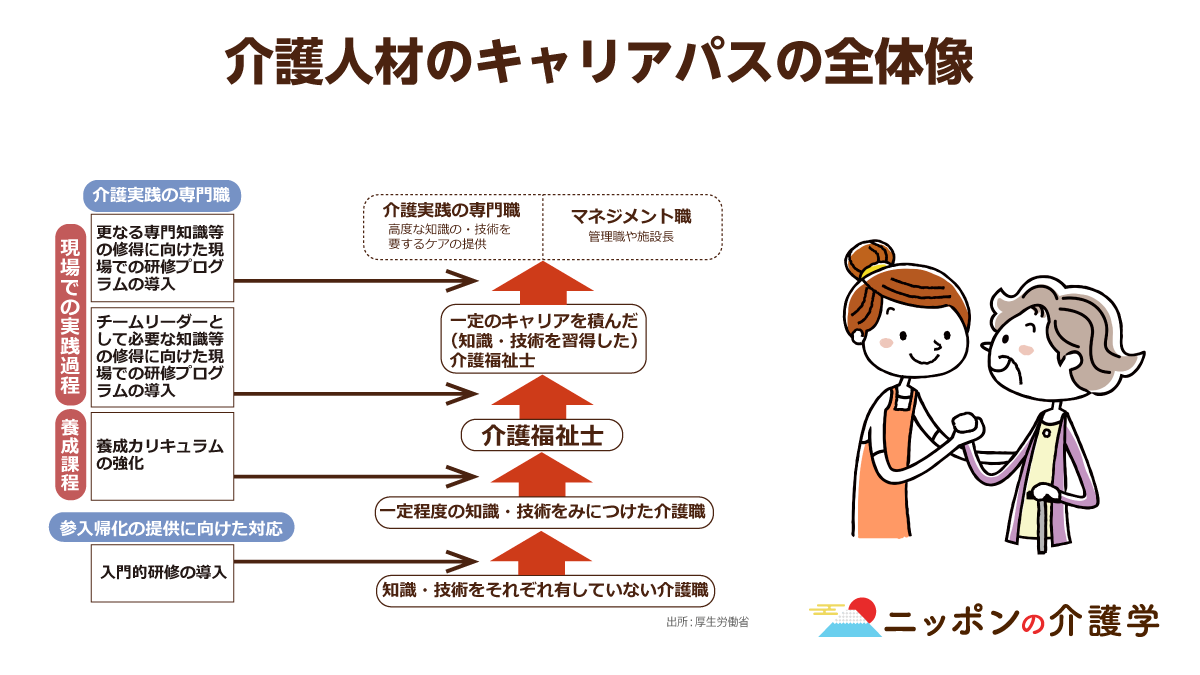 介護福祉士は高度専門職へ 介護助手 の導入で介護現場はどう変わる ニッポンの介護学 みんなの介護
