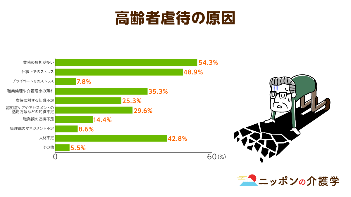 親に泥棒扱いされる もの盗られ妄想 対処するにはどうしたらいい 認知症のコラム 老人ホーム検索 探しっくす