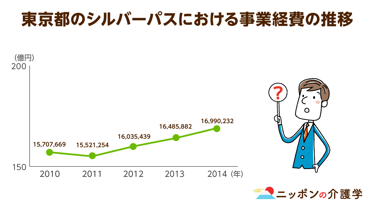 東京都議会議員おときた駿氏 特別寄稿 高齢者だけが利用できる シルバーパス 敬老パス を廃止した方が良い３つの理由 ニッポンの介護学 みんなの介護