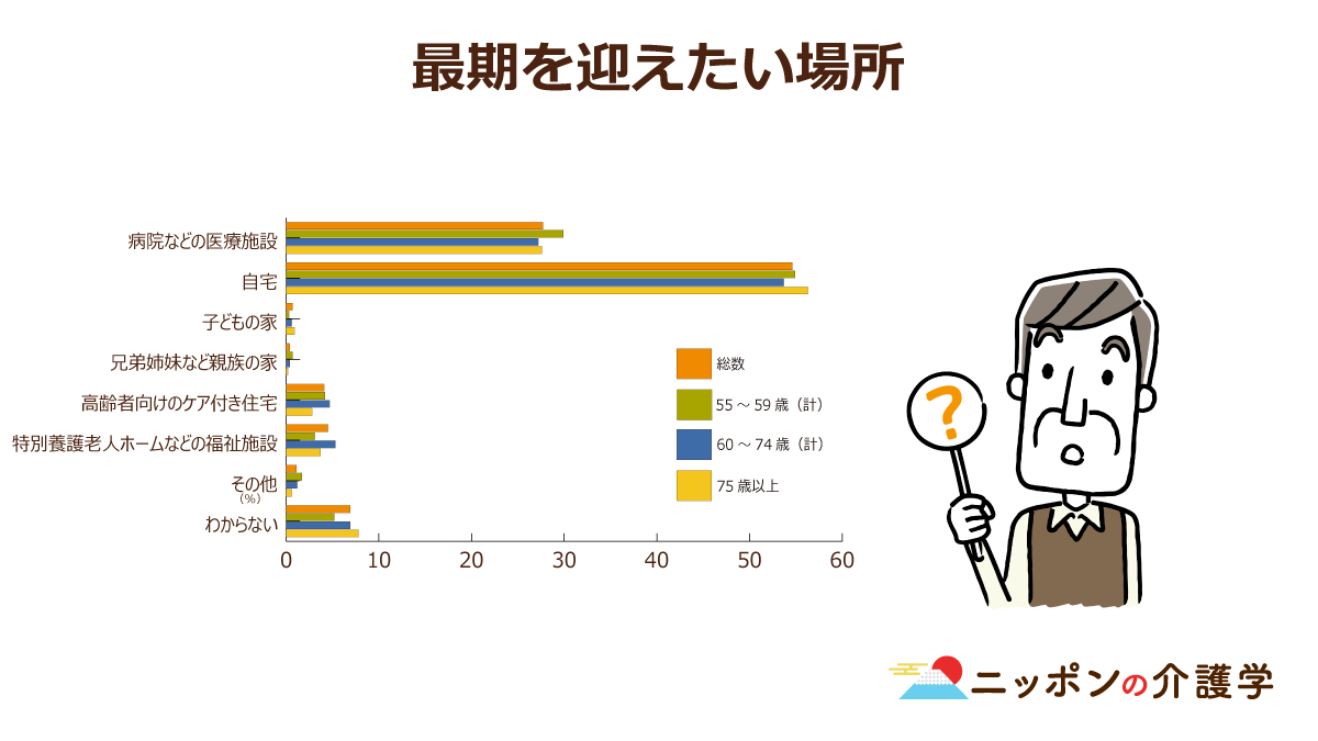 在宅医療を提供する医療機関は全体の２ ３割 在宅医療が普及しない理由に医師からは 限界 の声 ニッポンの介護学 みんなの介護