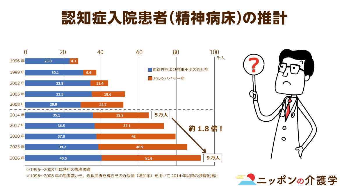 新オレンジプランとは一体何なのか 認知症対策に期待がかかる一方で 精神科医療との提携 という内容に一抹の不安 ニッポンの介護学 みんなの介護 新オレンジプランとは一体何なのか 認知症対策に期待がかかる一方で 精神科医療との提携 という内容に一抹の不安 ニッポンの介護学 みんなの介護