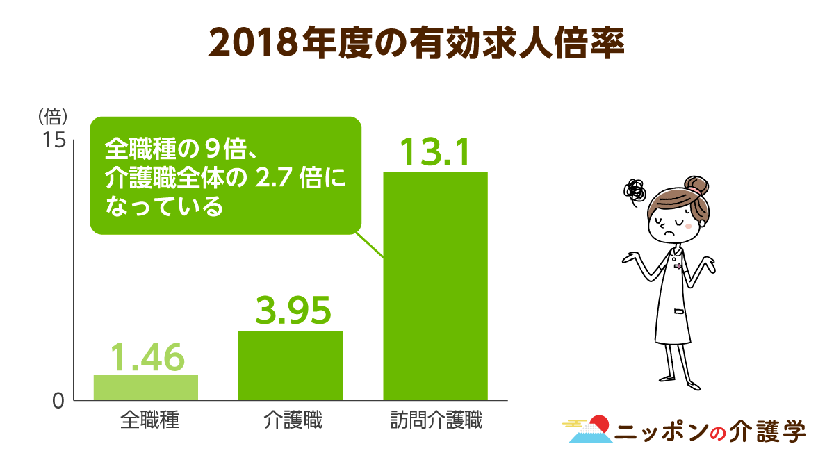 新型コロナ特別編集 今知りたい 老人ホーム 感染の実態 閉鎖の可能性 受け入れの対応 ニッポンの介護学 みんなの介護