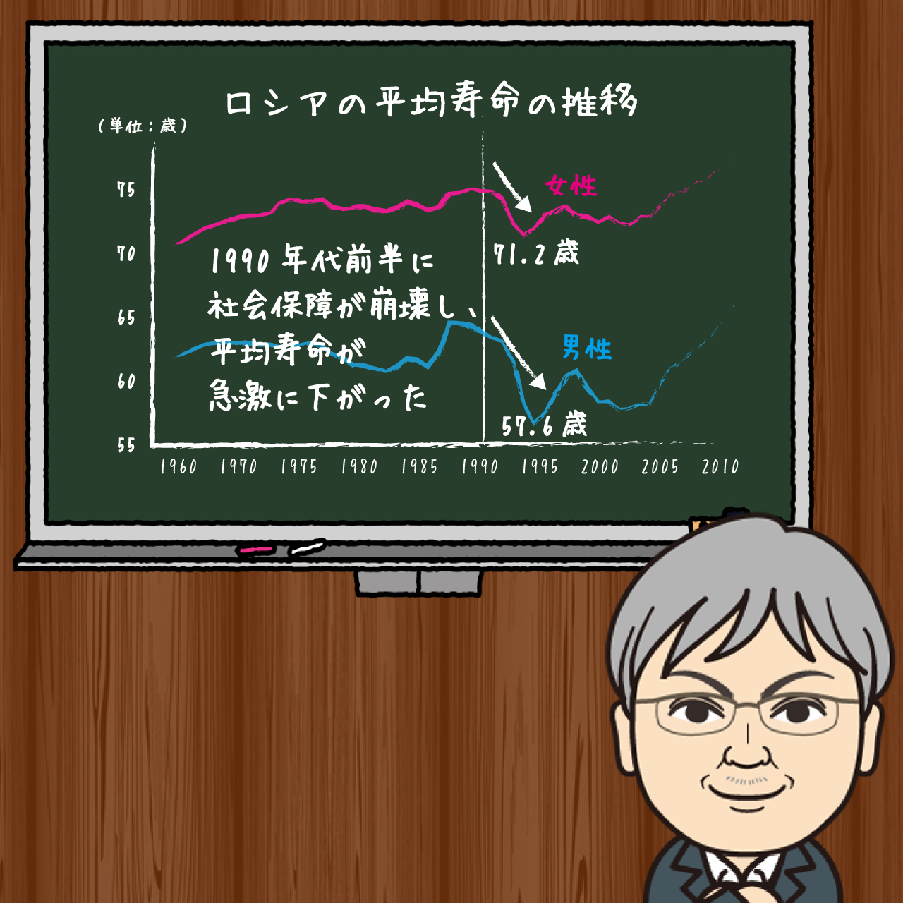 いまこそ歴史に学ぶとき 財源不足で社会保障が止まったら まず犠牲になるのは やはり公的補助の多い弱者から やまもといちろうゼミ みんなの介護