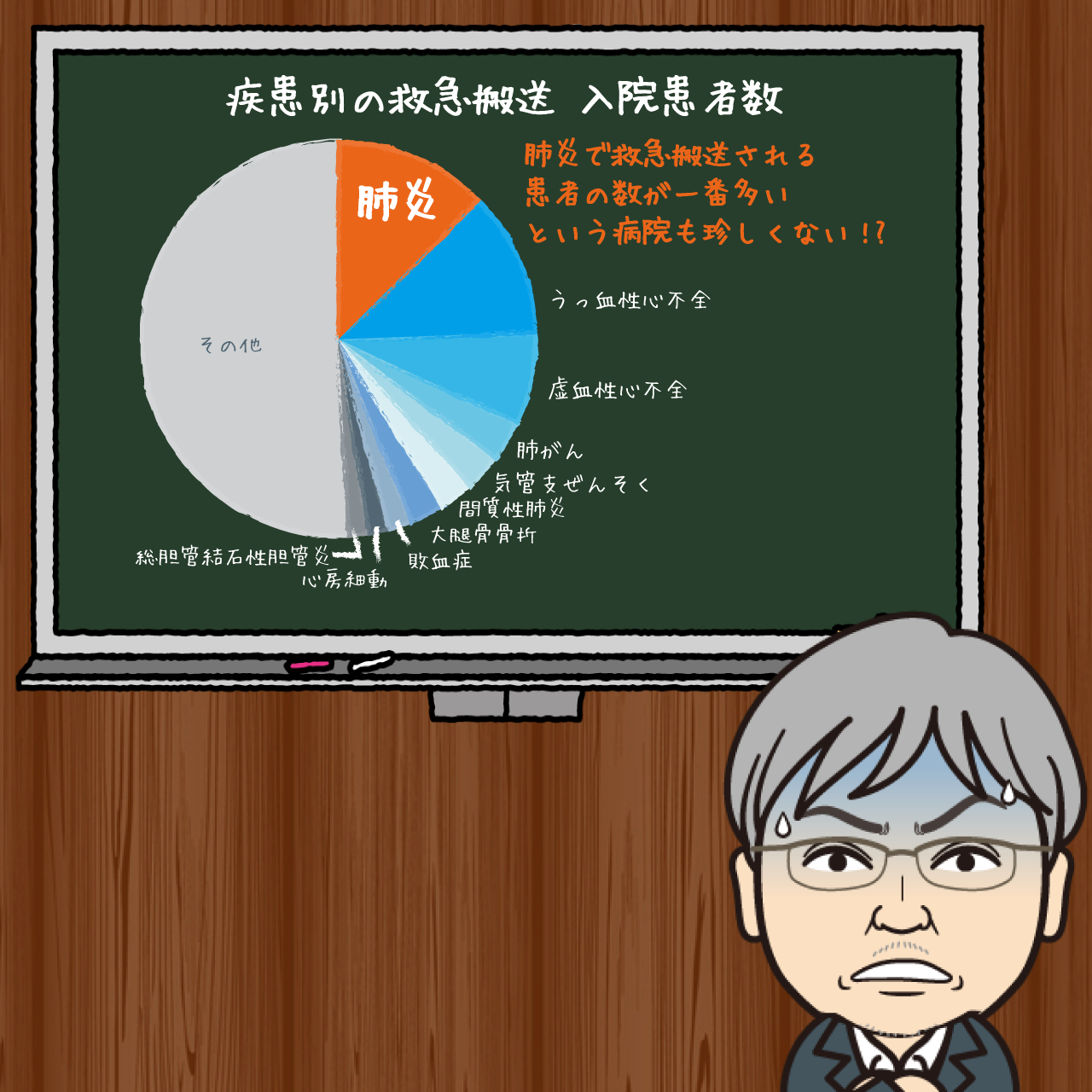 高齢の肺炎患者を見殺しに 肺炎の治療は積極的に行わない というガイドラインの改定は 日本人の看取りの概念すら揺るがしかねない やまもといちろうゼミ みんなの介護