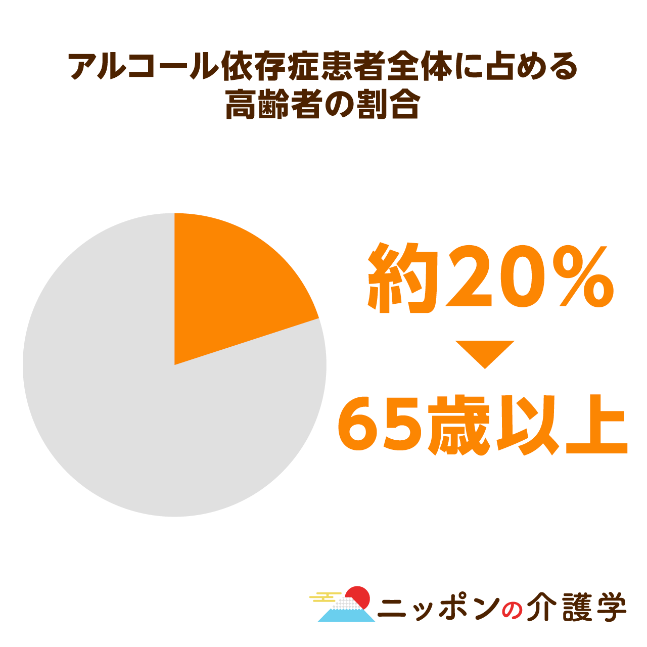 アルコール依存症の高齢者がコロナ禍で急増 アルコール性認知症発症の危険性も ニッポンの介護学 みんなの介護