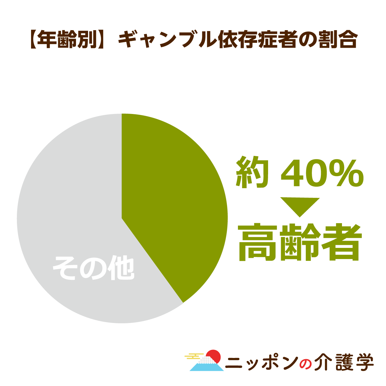 高齢者のギャンブル依存症が拡大中 依存症治療に医療保険が適用になり 社会保障費増大の懸念も ニッポンの介護学 みんなの介護