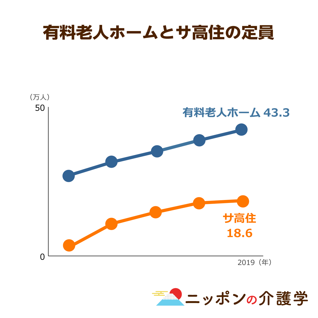 認知症や重度の要介護者が入居するサ高住の課題解決となるか 行政との連携強化で事故を未然に防ぐ ニッポンの介護学 みんなの介護