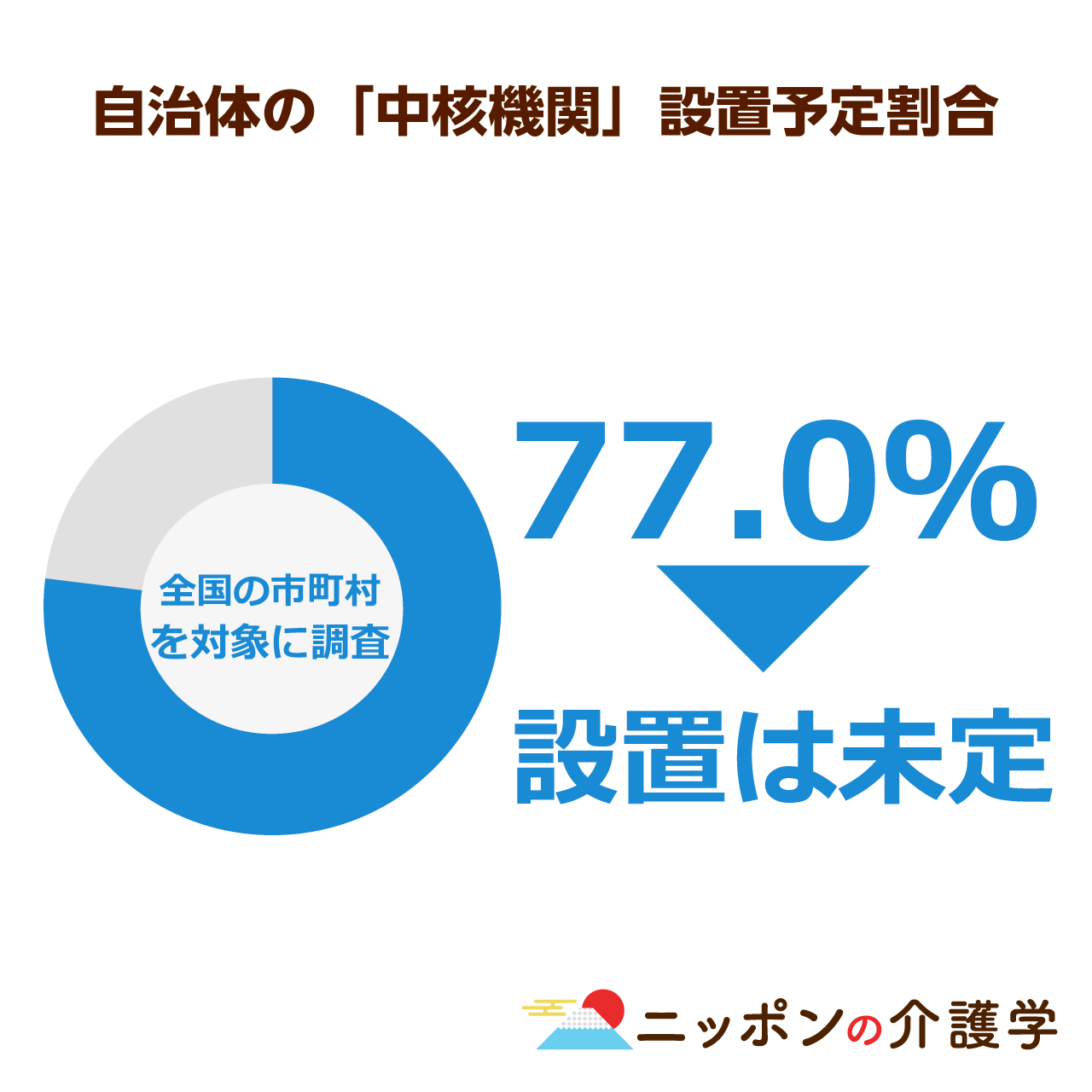 最高裁が成年後見制度の転換を発表 新たな 市民後見人 が50億円以上の使い込み問題を解決する ニッポンの介護学 みんなの介護