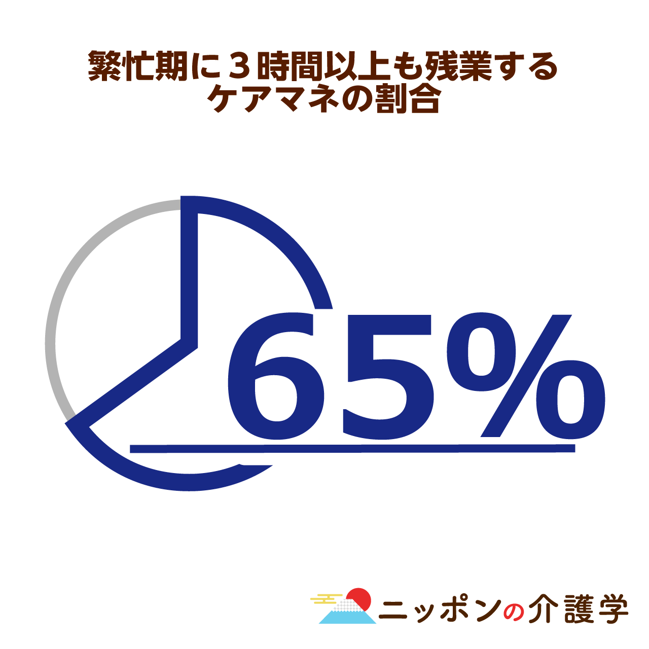 更新研修を受けていないケアマネの処分を緩和 激務と高負担を減らす一助となるかが鍵に ニッポンの介護学 みんなの介護